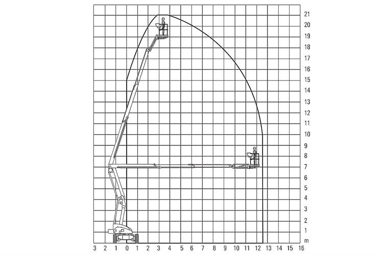 PAGTM-21HY